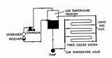 Liquid Cooling Unit And Heat Exchanger Therefore Images