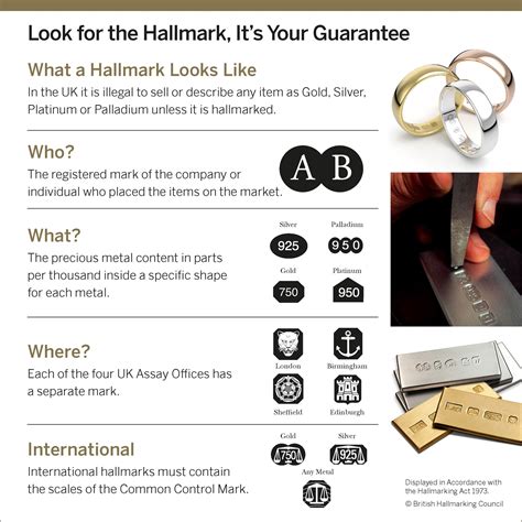 How To Check Gold Hallmark Symbols Jacqui Larsson