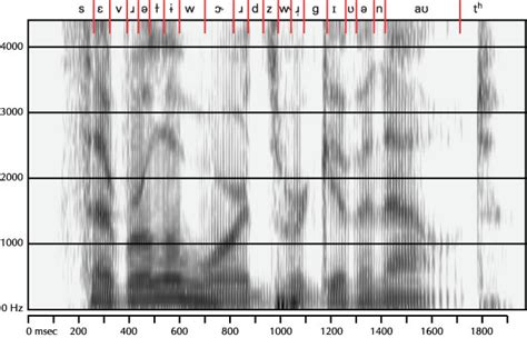 Solution To Last Months Mystery Spectrogram Rob Hagiwara