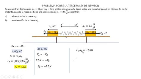 Problema Sobre La Tercera Ley De Newton Youtube