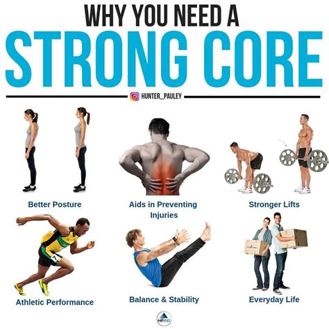 Why You Need A Strong Core Follow Hunterpauley For More Nutrition