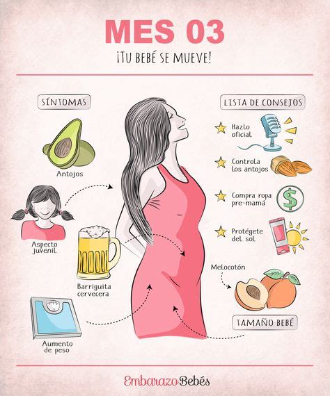 10 Mejores Imágenes De Bebé En 2020 Consejos Para El Embarazo