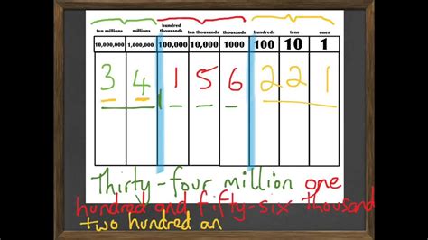 We have 3 million, so we can write a 3 and then a comma. Reading and Writing Whole Numbers up to Millions - YouTube