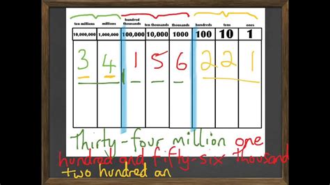 If you enter 'two thousand and fifty', you wil get the result as '2017'. Reading and Writing Whole Numbers up to Millions - YouTube