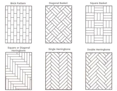Different Types Of Herringbone Patterns