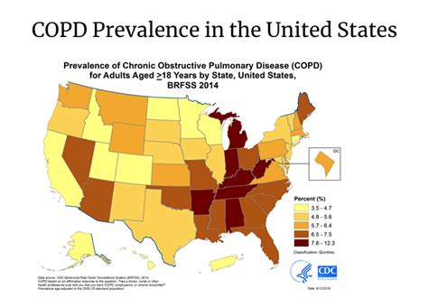 Assessing Contributing Factors For Copd In Southeast States