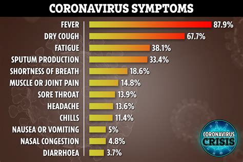 Infections causing a sore throat might result in other signs and symptoms, including: Coronavirus symptoms - what to do if you have a sore ...