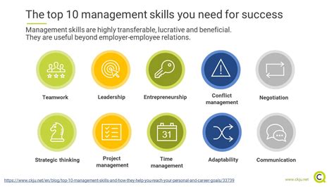 Conceptual skills these involve the skills managers present in terms of the knowledge and ability for abstract thinking and formulating ideas. Shifting paradigms: Why management skills for everyone are ...