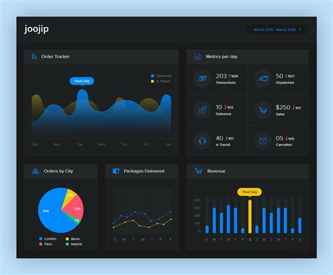 Dashboard Design By Pentaclay On Dribbble