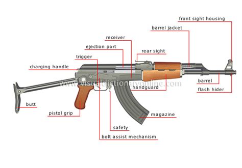 Ak 47 Parts Labeled Image Military Personnel Arms Moddb