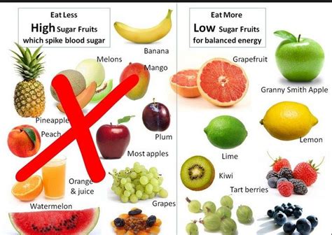 Food To Lower Sugar Level During Pregnancy ~ Blood Sugar Diary