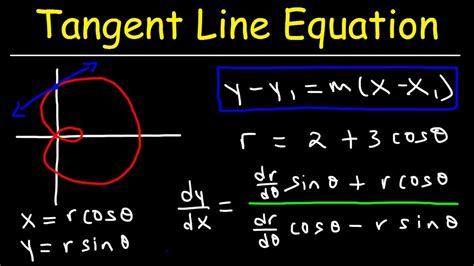Tangent Line Equations Slope And Derivatives In Polar Form Youtube