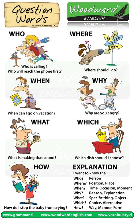 Learn about the question words and the order of the words in english questions. Question Words in English - Who When What Why Which Where How