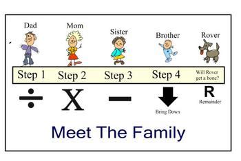 25 × 7 = 175. Long Division "Family Style" by Timesaver Diva | TpT