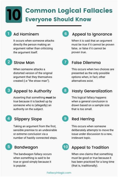 10 common logical fallacies everyone should know with examples fallacy in logic