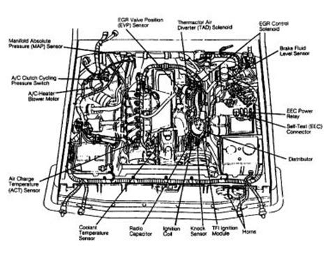 Ford F150: 1991 Ford F150 4x4 5.0l Automatic It's Hard to ...
