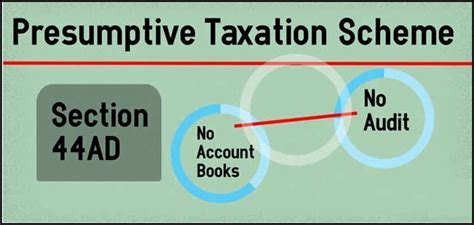 The income tax act 1967, in its current form (1 january 2006), consists of 10 parts containing 156 sections and 9 schedules (including 77 amendments). Section 44AD : Presumptive Income under Income Tax Act