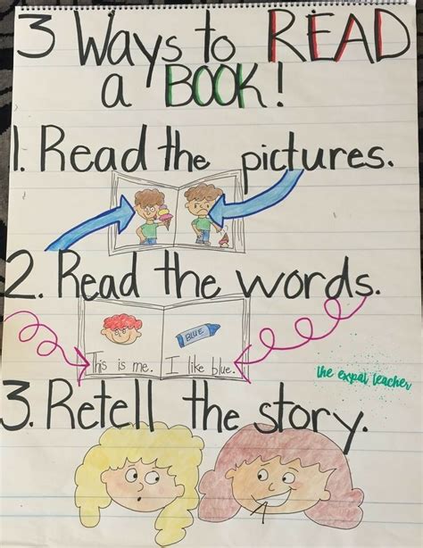 3 Ways To Read A Book Daily 5 Anchor Chart