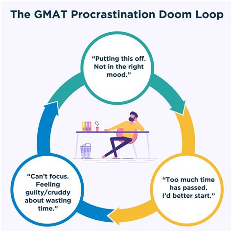8 Tips How To Focus On Gmat Preparation And Overcome Procrastination