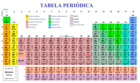 Tabela Periodica Completa E Atualizada 2018 Toda Materia Images