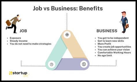 Job Vs Business Difference Benefits And Registrations E Startupindia