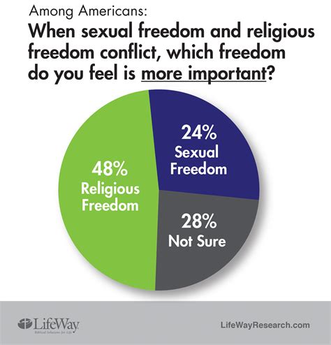americans have mixed feelings about sex and religion