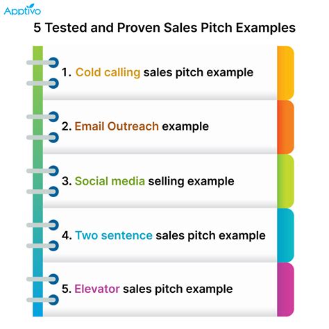 Five Tested And Proven Sales Pitch Examples One Can Follow From Today