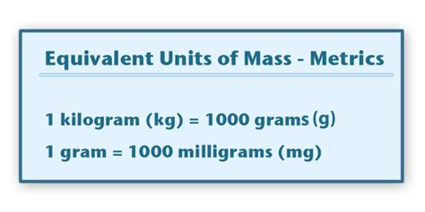 Equivalent Metric Units of Mass | CK-12 Foundation