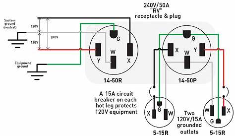240V Plug Wiring Diagram - Cadician's Blog