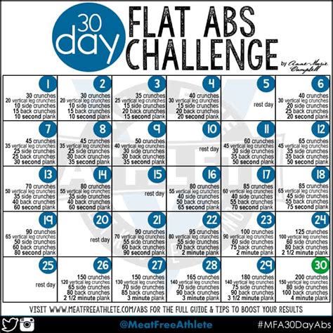Guide To Killer Vegan Abs Take The 30 Day Challenge Meat Free Athlete