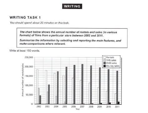 Ielts Writing Task 1 Graph And Answer How To Write In Task One
