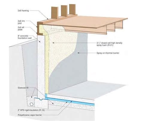 Best Way To Insulate Concrete Basement Floor Flooring Guide By Cinvex