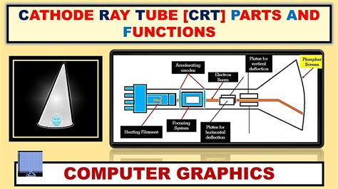 Cathode Ray Tube Computer Graphics Parts And Functions Xray Pixy