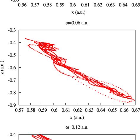 the integral curve for the bohmian trajectory x t z t for t ∈ 0 download scientific