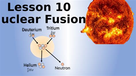 Aqa Physics Nuclear Fusion Lesson Teaching Resources