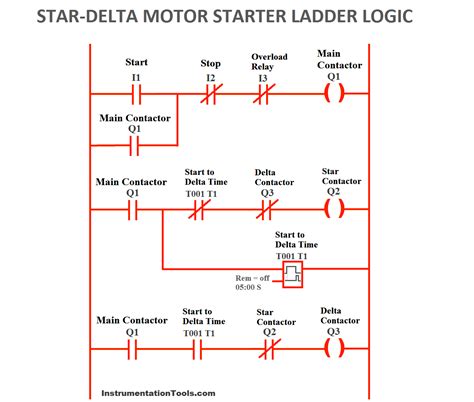 Sinelectronic.blogspot.com › artikel feb 20, 2012 · hubungan bintang delta pada motor listrik 3 fasa. Rangkaian Kontaktor Magnet Star Delta Manual / Plc Program For Star Delta Motor Starter Plc ...