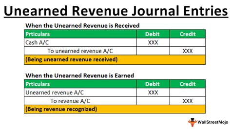 Unearned Interest Income Journal Entry