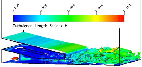 Turbulent Structures Computed By The SST SAS Model For A Film Cooling