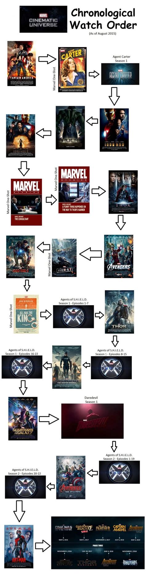 You'll want this list, which begins with iron man in 2008 and ends in 2019 with avengers: Graphic Shows How To Watch Every Marvel Cinematic Universe ...