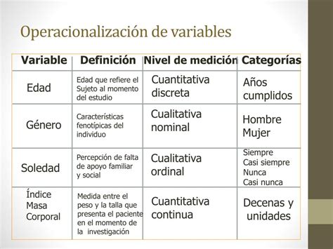 Ppt Hipotesis Y Operacionalizacion De Variables Powerpoint Images