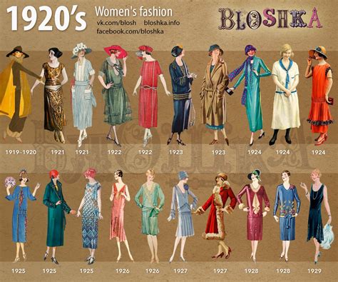 Related Image 1920s Fashion Women Decades Fashion 1920s Fashion