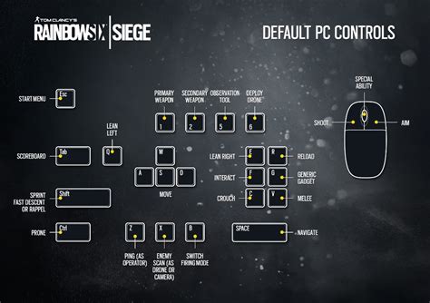 Closed Beta Game Guide Rainbow Six Siege Game News And Updates
