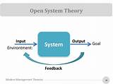 Photos of Open Systems Theory Management