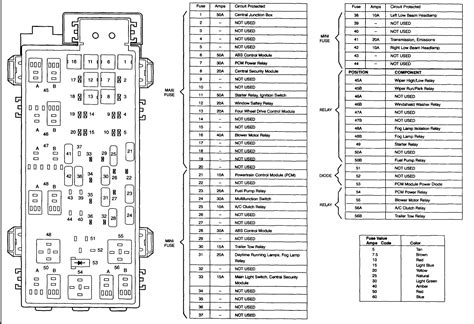 Then, once inside the fuse box, locate the 120 amp fuse. Mazda 6 2009 Fuse Box - Wiring Diagram Schemas