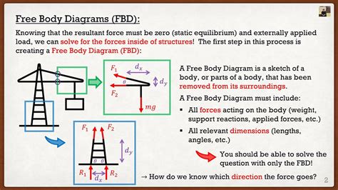 Engineering Mechanics Statics Theory Free Body Diagrams Youtube