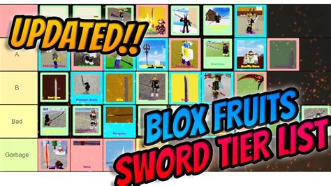 Blox Fruits Official Sword Tier List Best Sword In Blox Fruits