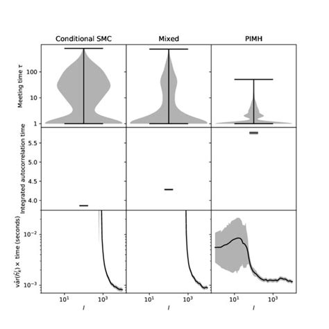Posterior Edge Inclusion Probabilities Upper Triangle And Their Monte