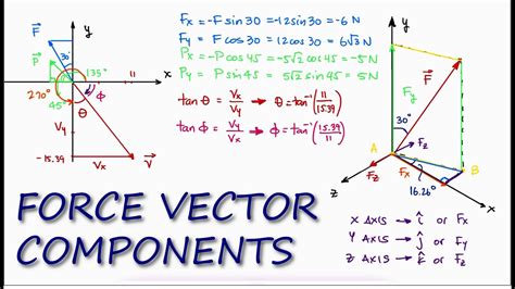 Force Vectors And Vector Components In 11 Minutes Statics Youtube