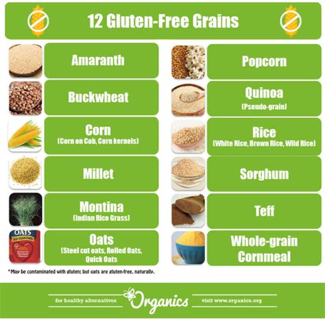 Foods With Gluten In Them