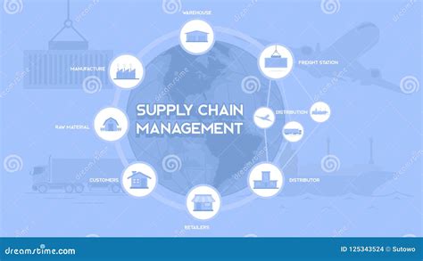 Supply Chain Management Typography Text With Explanation Perferct Fot